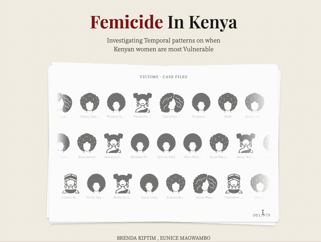 Femicide In Kenya